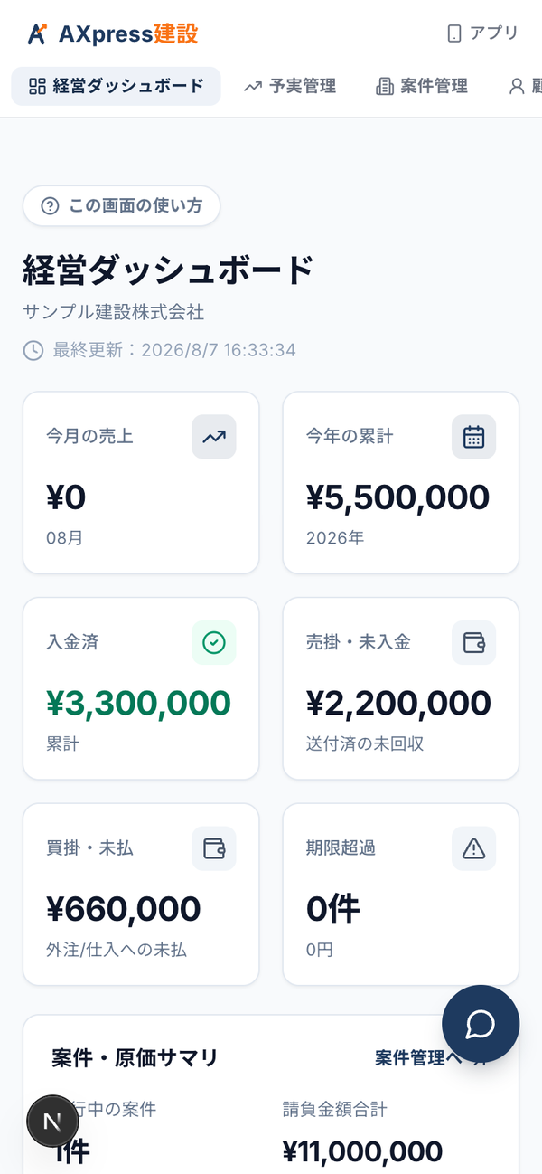 経営ダッシュボードの画面(サンプル)