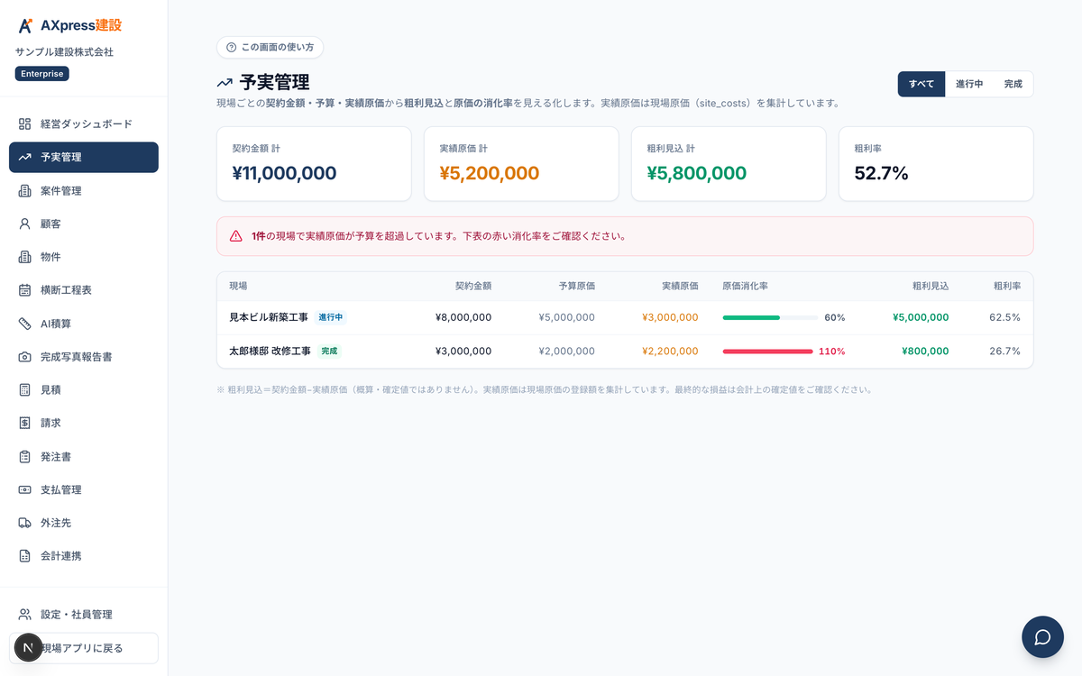 予実管理(現場別の原価消化)の画面(サンプル)